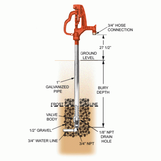 Stand Pipe Water Hydrant - Woodford No Freeze Y34 Outdoor Stand Pipe