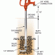 Stand Pipe Water Hydrant - Woodford No Freeze Y34 Outdoor Stand Pipe